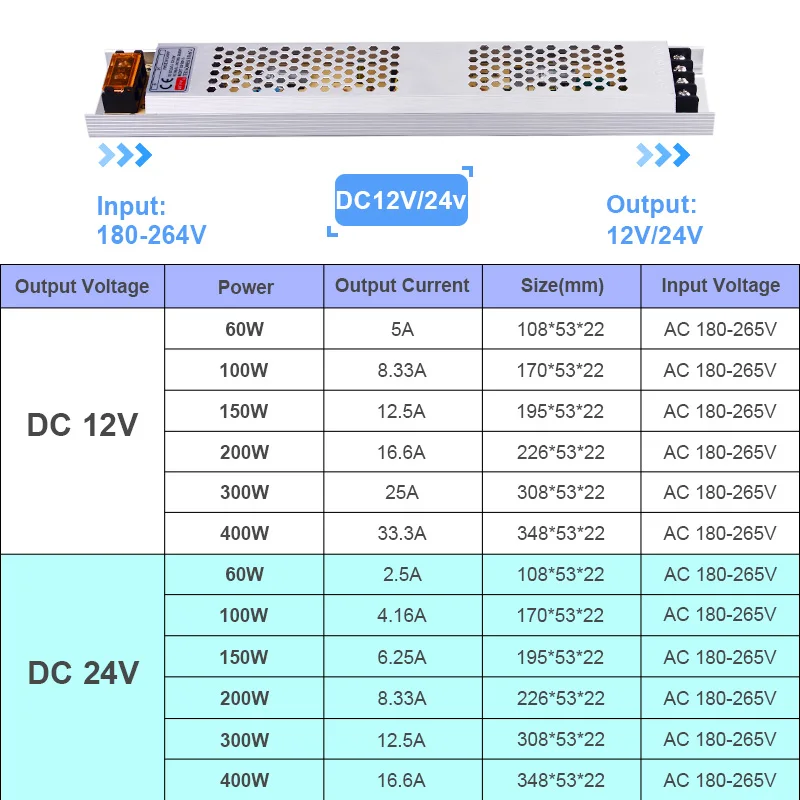 Ultra Thin LED Power Supply DC 12V 24V Lighting Transformers 100W 150W 200W AC180-260V Driver For LED Strip Lights