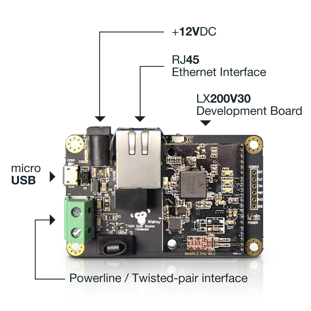 WisLink LX200V30 EVB | PLC module, Power line/twisted pair/Ethernet interface | 500Mbps, support Network Adapter | RAKwireless