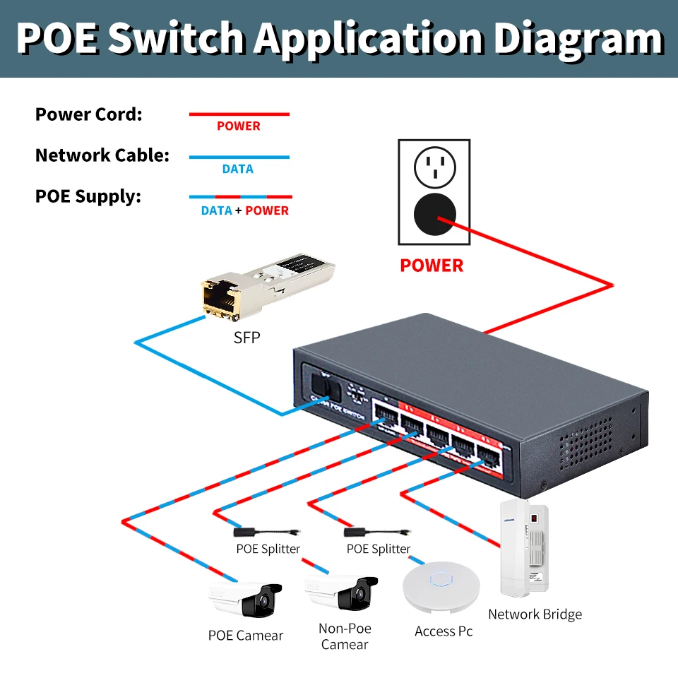 STEAMEMO Gigabit 4 Port PoE Switch 48V Built-in Power 52W Ethernet Switch Network For IP Camera & Wireless AP