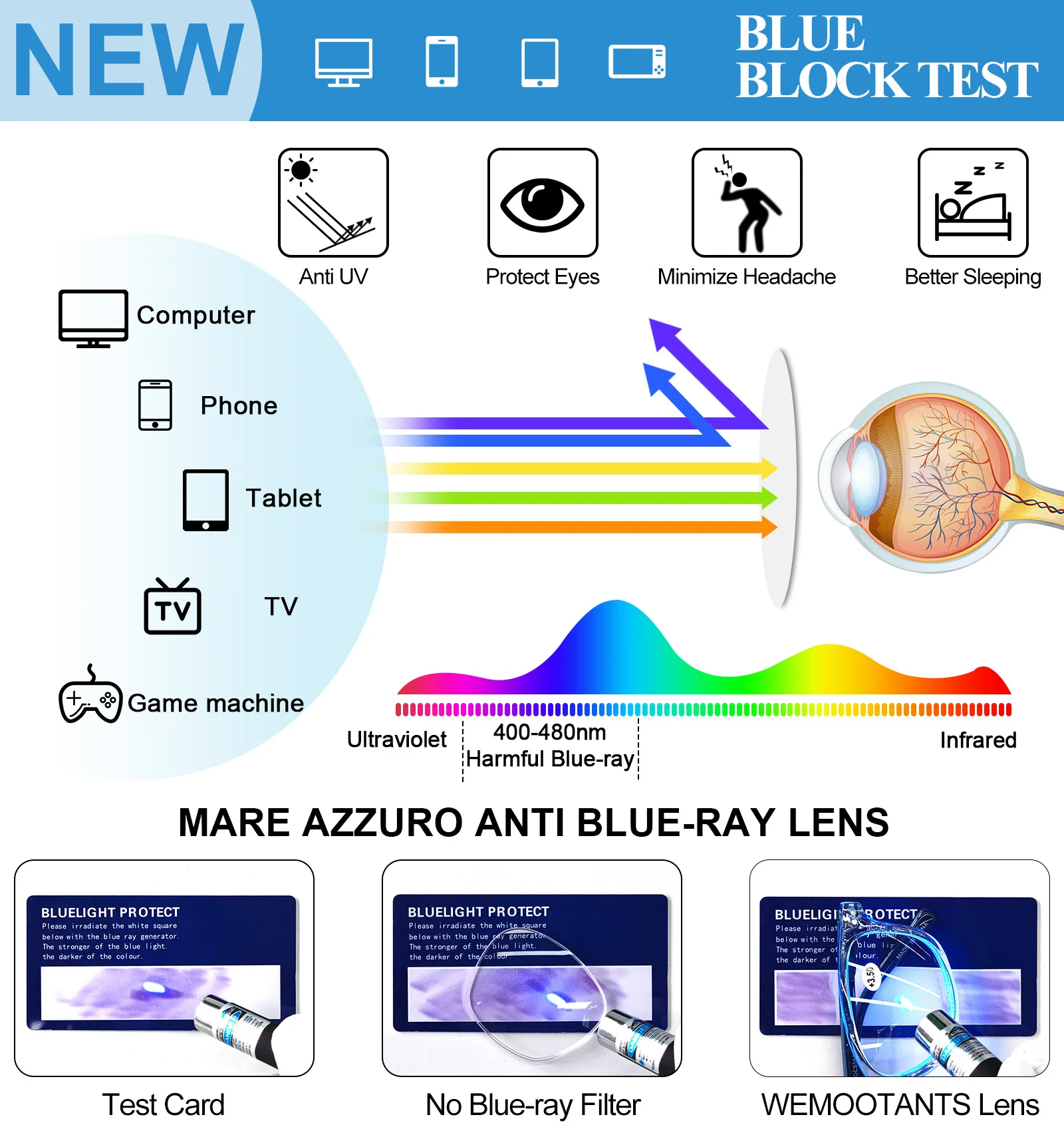 MARE AZZURO 4 Pack Designer Blue Light Blocking Reading Glasses Women Stylish Clear Computer Readers 1.0 1.5 2.0 2.5 3.0 3.5 4.0