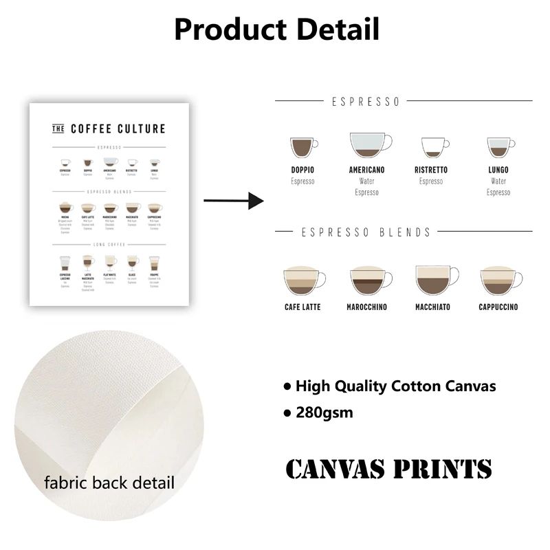 Постер с изображением гида для кофе, настенные художественные принты, украшение для кафе и магазина, картина с меню кофе, Картина на холсте,