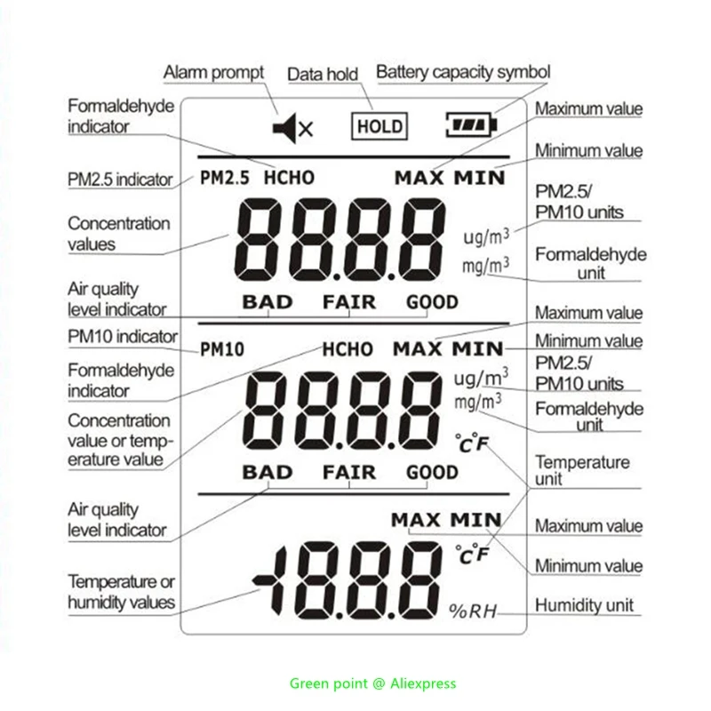เครื่องตรวจจับคุณภาพอากาศมัลติฟังก์ชั่น5ชิ้น GM8804การสลับระหว่างสามโหมดการแสดงผลที่แตกต่างกัน0 ~ 5000ug/m³ เครื่องทดสอบอากาศ