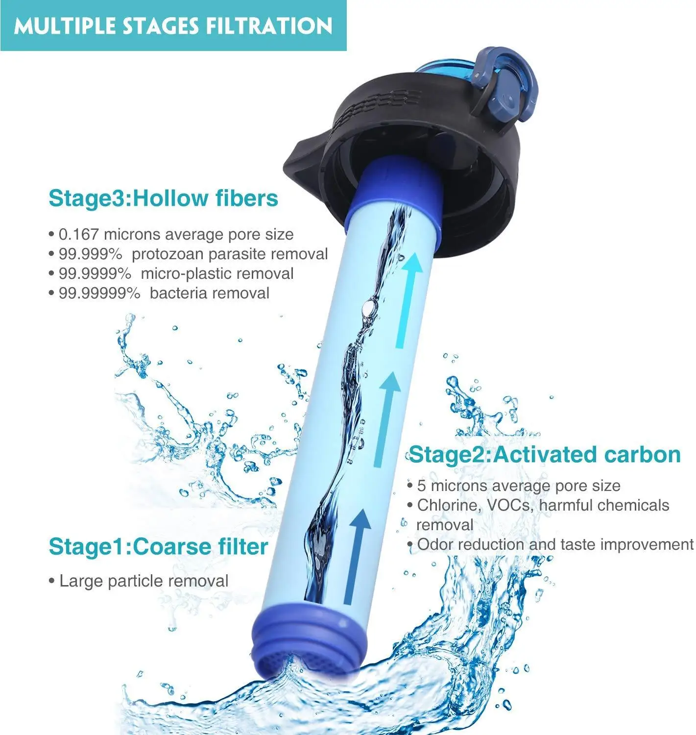 Membrane Solutions Filtered Water Bottle BPA Free Emergency Water Purifier with 4-Stage Integrated Filter Straw for Travel Camp