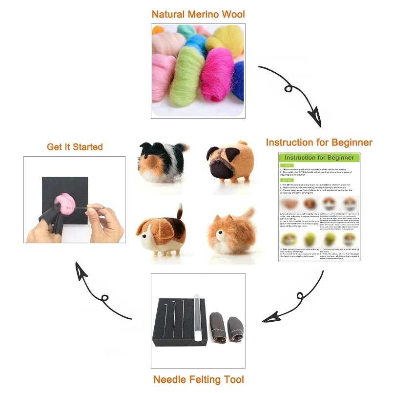 Faceless Dog Needle Felting Kit for Beginners, 1.6