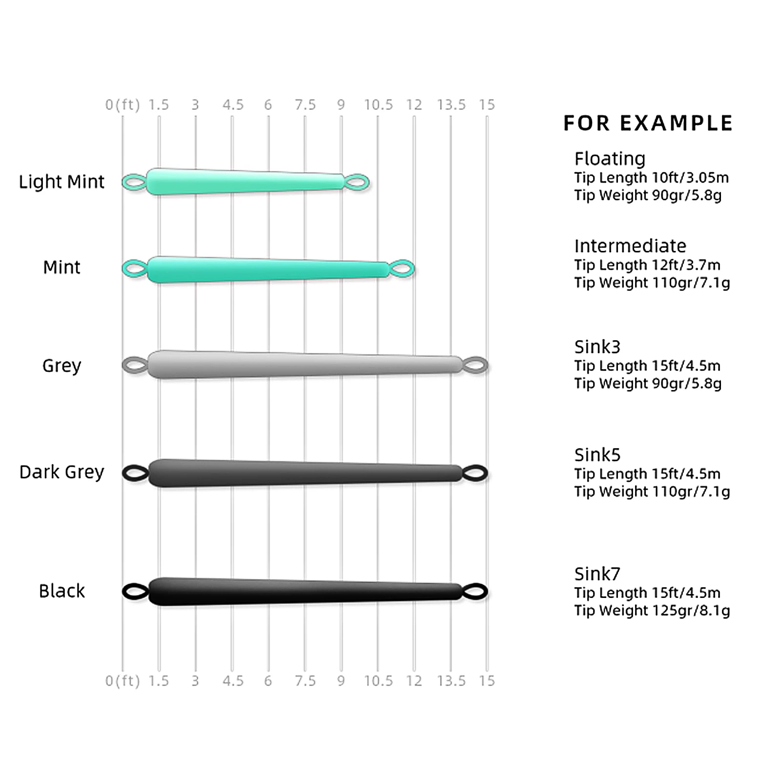 SF Skagit Tips Scandi with 2 Welded Loops Fly Fishing Spey Line Multi-Color for Salmon Steelhead