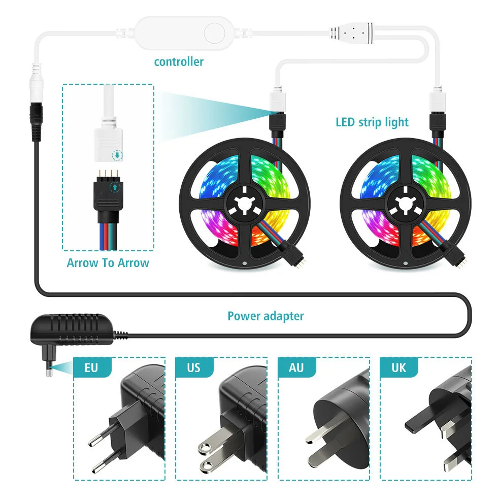 Zigbee RGB Led Strip Light DC12V Tuya Smart Home Decoration Led TV Back Lighting Compatible With Google Assistant Alexa