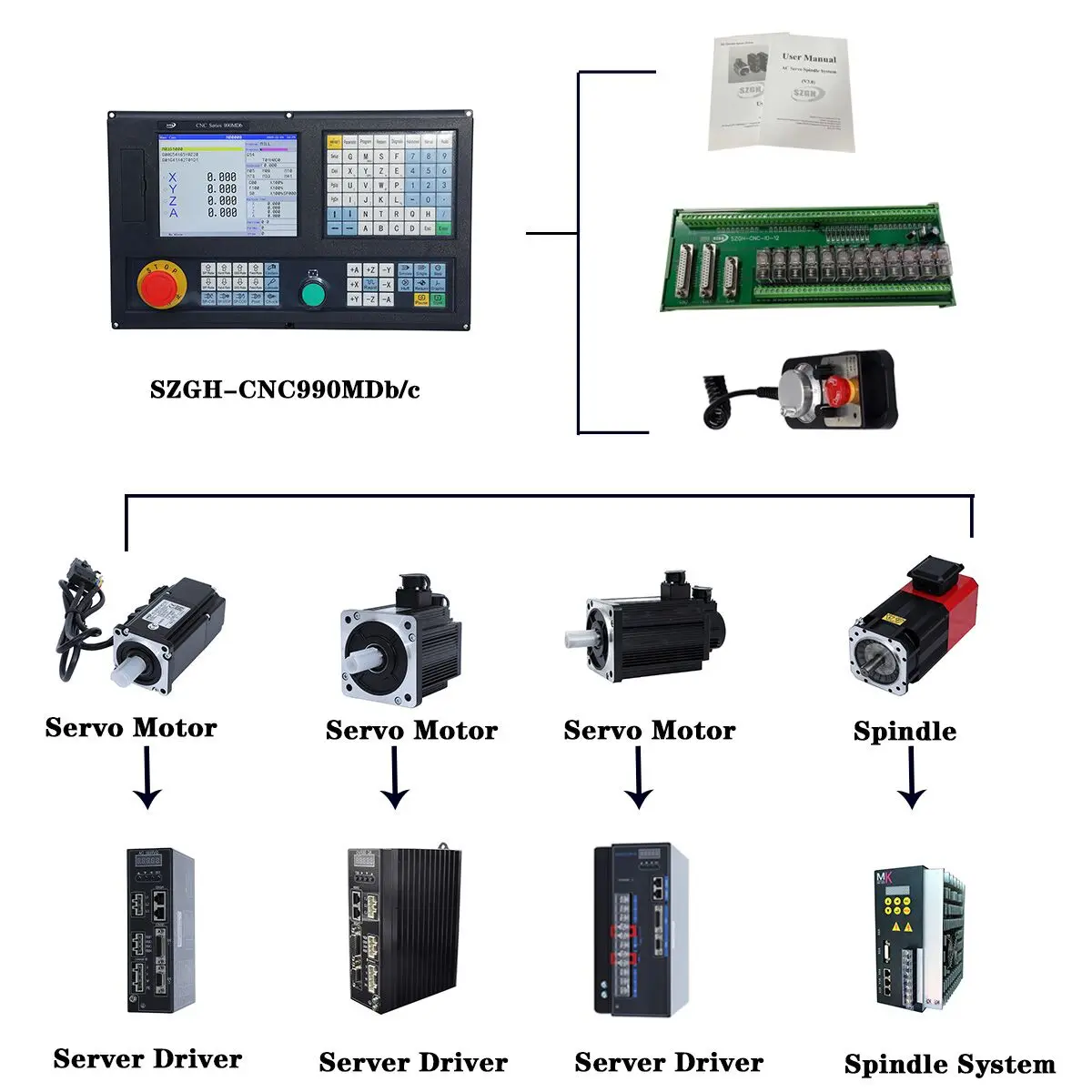 Best price 2 Axis CNC Lathe Controller  for Retrofitting Lathe and turning Machine CNC990TDb  total solution