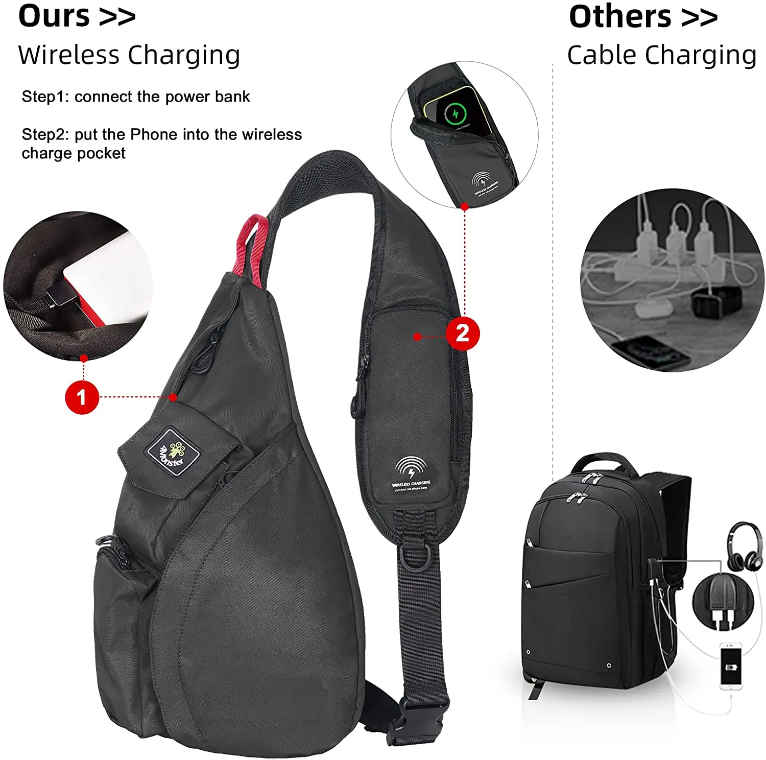 Wireless Charger Daypack, Lightweight Crossbody Sling Backpack, Portable Chest Bag for Travel, Camping Sport