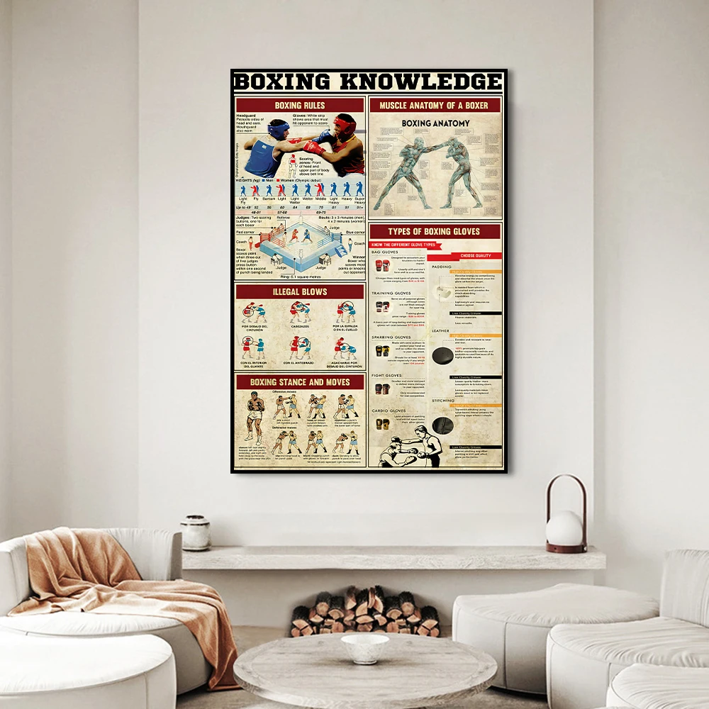 Vintage Boxing Knowledge Poste - Sports Equipment Poster recension och pris