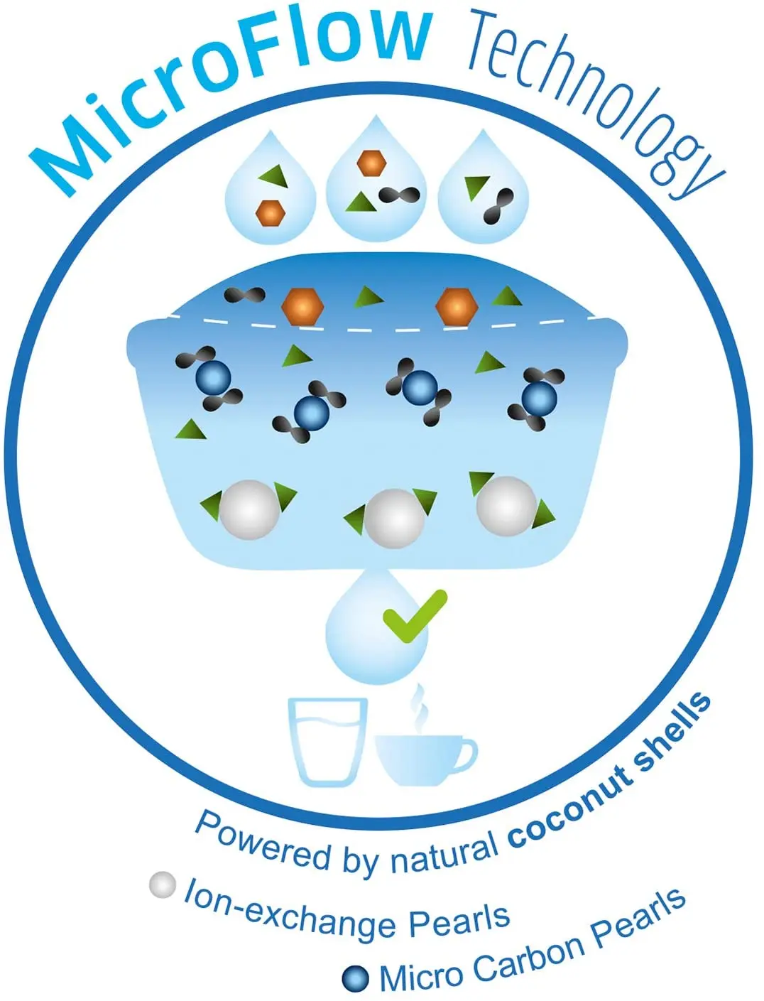 BRITA MAXTRA + Water Purification Filter, 6 Pieces , Replacement Water Filter