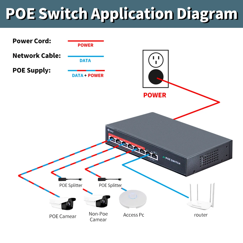 STEAMEMO AI Smart 6 Port POE Switch 48V 10/100Mbps 100W Built-in Power Supply Ethernet Switch For IP Camera/Wireless AP