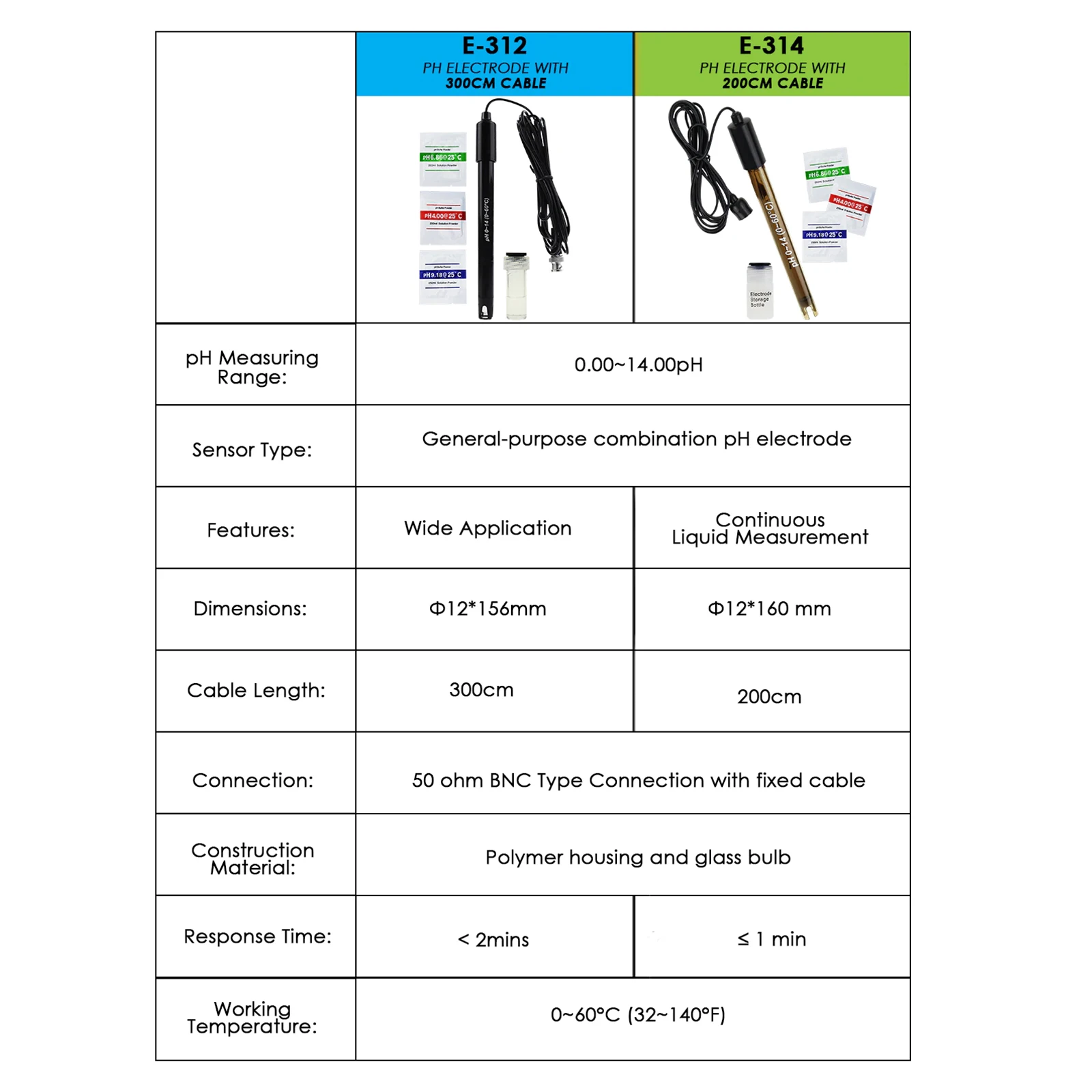 PH Electrode Sensor Probe Factory Industry Experiment Laboratory Pool Water Analyzer PH Meter Tester PH Probe BNC Connector