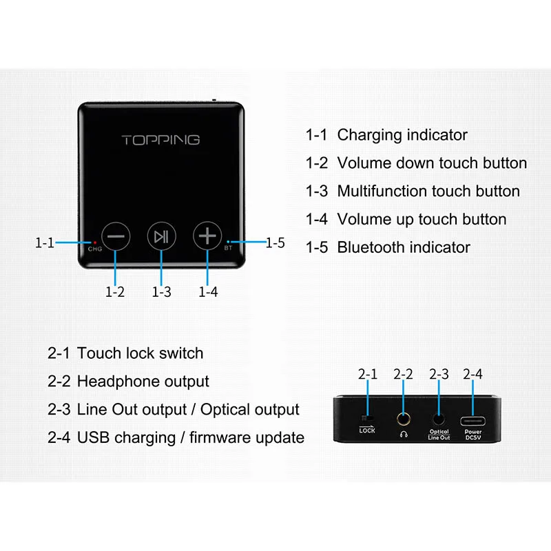 Imagem -05 - Hi-res Receptor Ldac Bluetooth sem Fio de Áudio com Fone de Ouvido Opt Saída de Linha hx Bc3 Es9018q2c