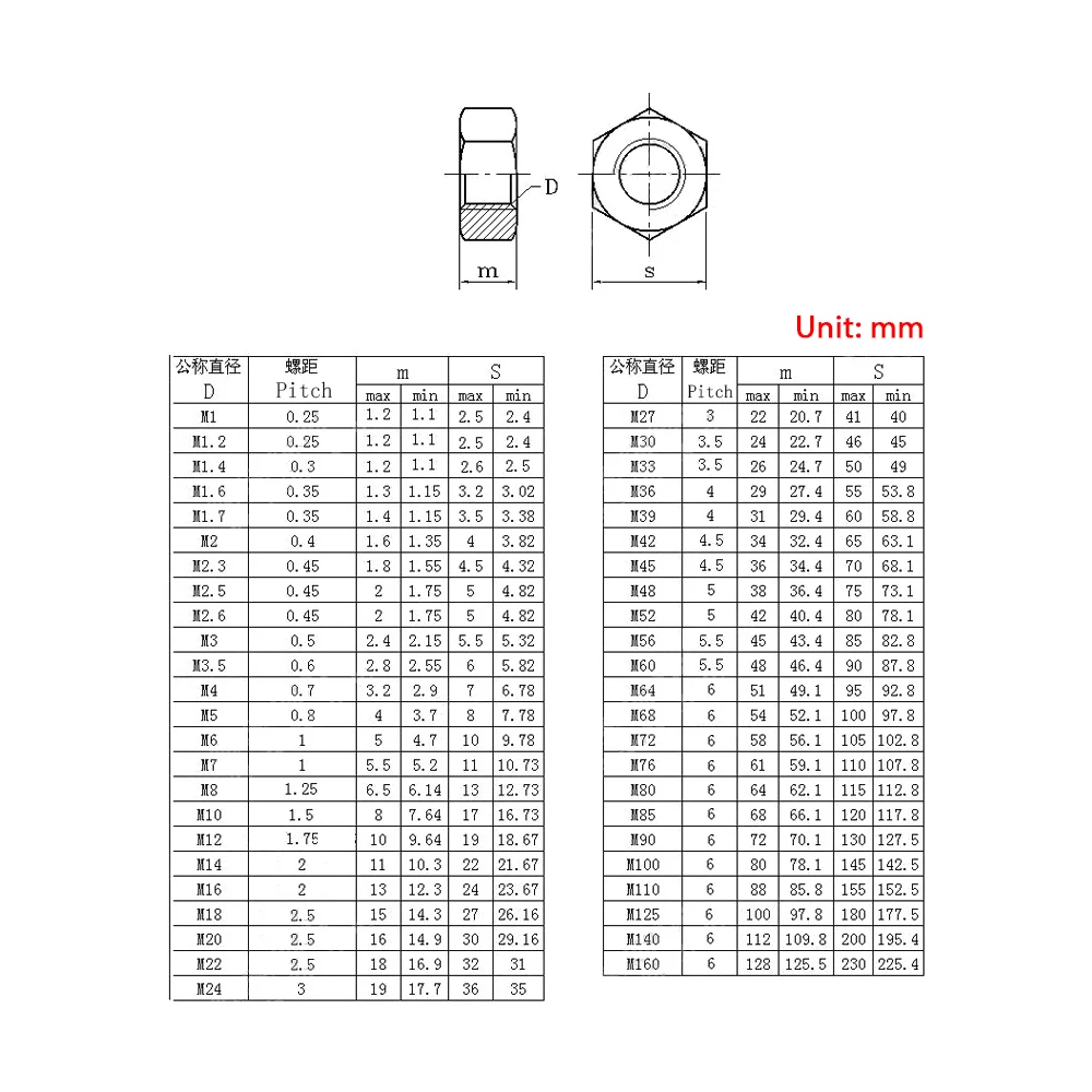 304 Stainless Steel DIN934 Hexagon Hex Nut For M1 M1.2 M1.6 M2 M2.5 M3 M3.5 M4 M5 M6 M8 M10 M12 M16 M18 M20 M24 M27 Screw Bolt