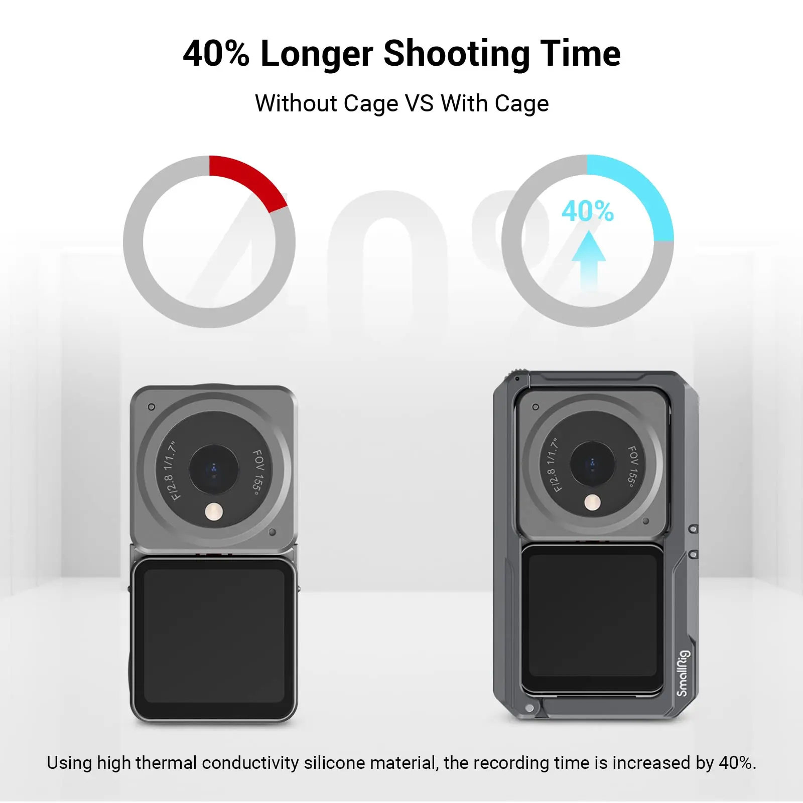 هيكل قفصي الشكل للكاميرا لـ DJI Action 2 Power كومبو أو كومبو ذو الشاشة المزدوجة ث/الحذاء البارد M4 و 1/4 "ثقوب المسمار 3661