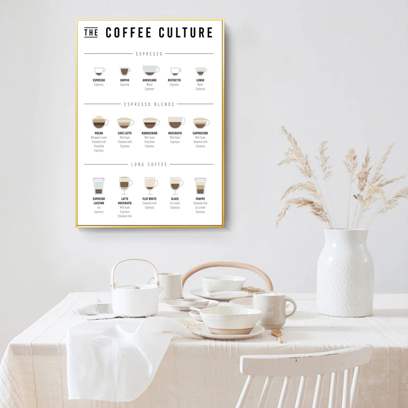 Coffee Guide Poster Coffee Culture Wall Art Prints Cafe Shop Decoration , Coffee Menu Picture Canvas Painting Kitchen Wall Decor