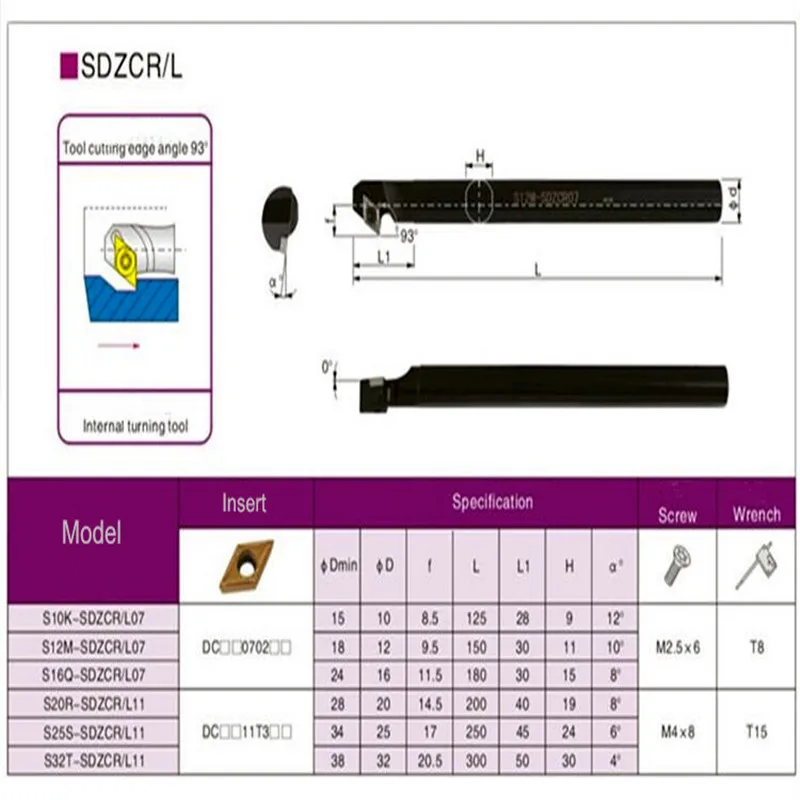 CNC تحول أداة قضيب كربيد إدراج حامل S10K-SDZCR07 S12M-SDZCR07 S16Q-SDZCR07 مخرطة قطع شريط S10K-SDZCL07 S12M-SDZCL07