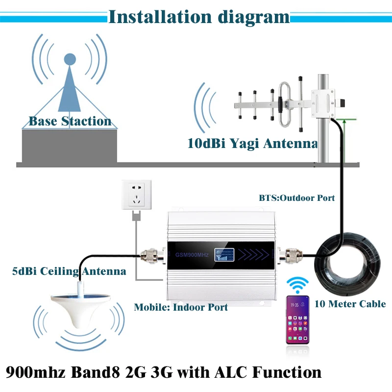 Hot selling! GSM mobile signal amplifier 900mhz repeater GSM 2g 3g 4g (band 8) cellular signal tube sound booster