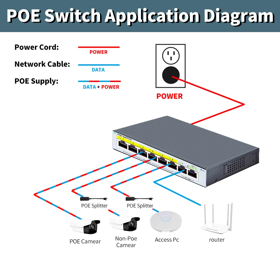 STEAMEMO HY-interruptor POE de 6 puertos, fuente de alimentación externa de 90W, interruptor de red de 100M, adecuado para cámara IP/AP inalámbrico