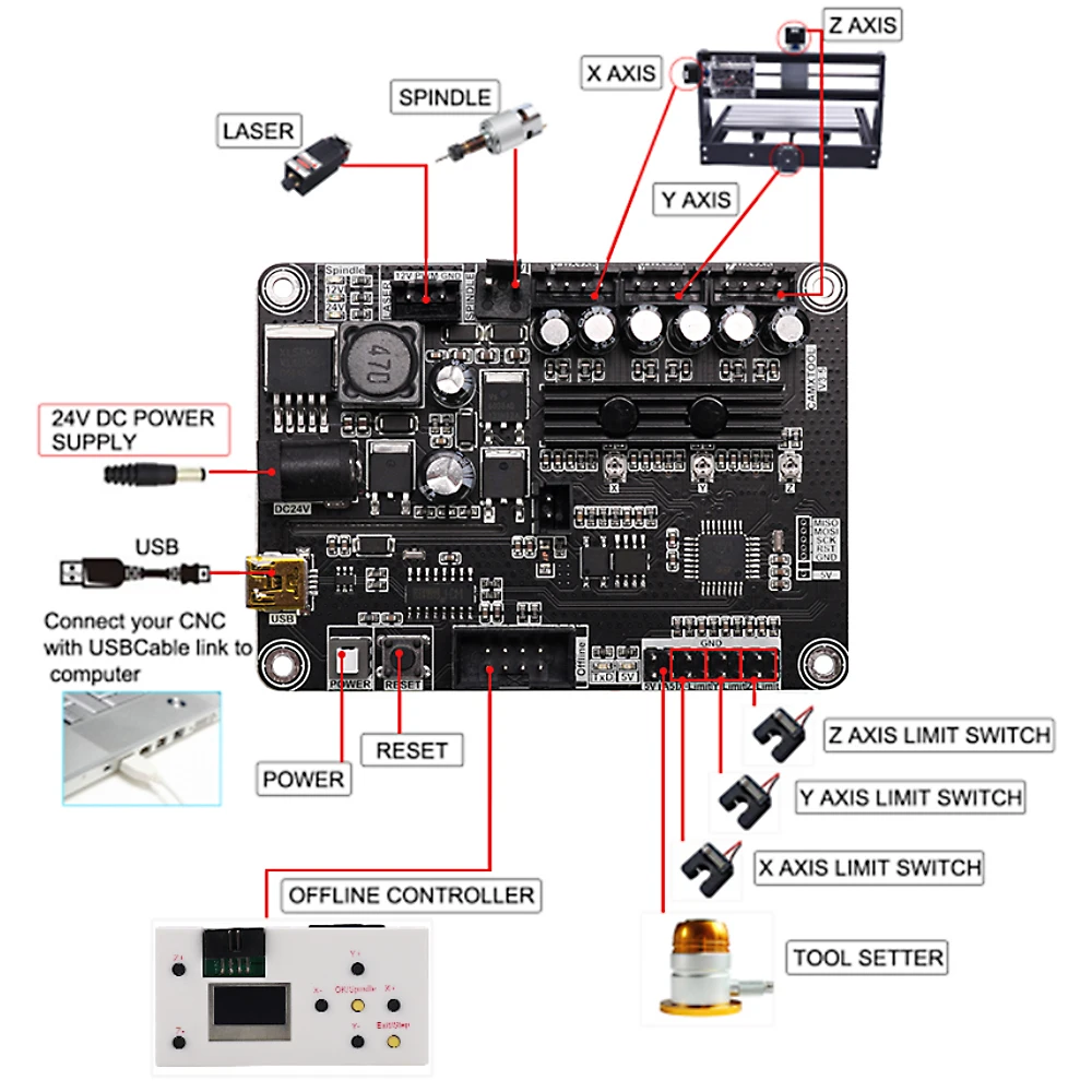 Graveur CNC 3018 Pro MAX avec broche 200W, fraiseuse PCB 3 axes, routeur à bois