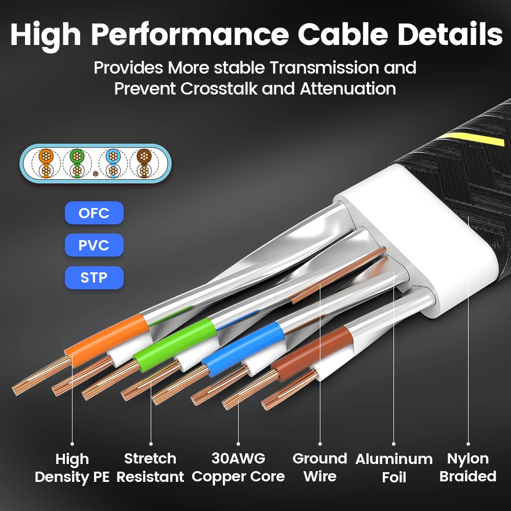 AMPCOM Network Cable Flat Slim Braided RJ45 Cat7/ 6A Lan Cable STP RJ 45 Ethernet Patch Cord for Computer, Router, Switch, PC