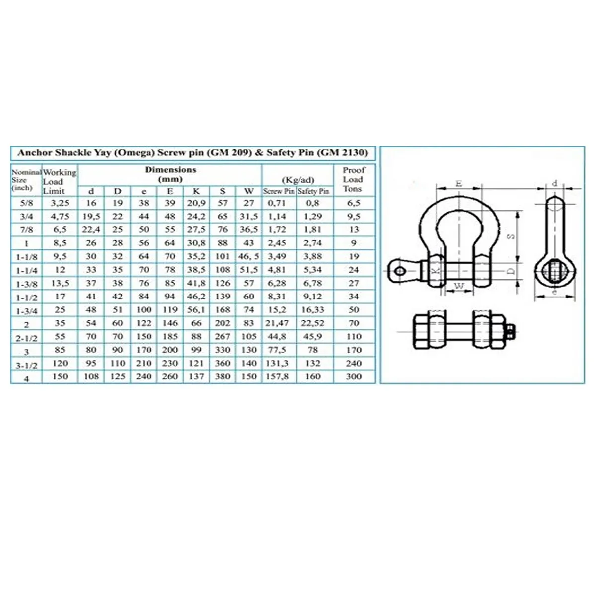 Very High Heavy Duty D Ring 1 Pcs Shackles 20 Tonne Omega Hook Connect Your Tow Strap or Winch Rope for Off-Road 4x4 Recovery