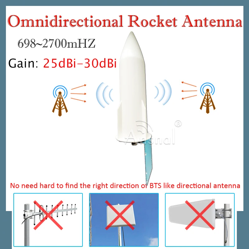 4G Antenna 30dBi 698-2700mhz Outdoor Omnidirectional Antenna WIFI antenna gsm antenna for 2G 3G 4G CellPhone Cellular Amplifier