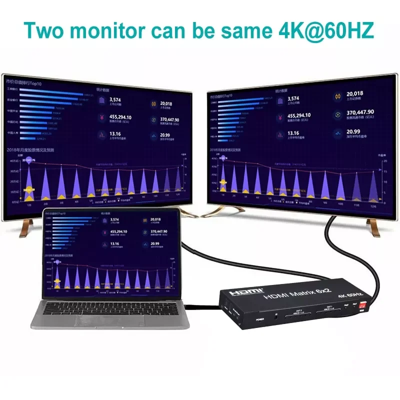 6x2 HDMI Matrix Switch,4X2 HDMI Matrix Video Switcher 3D Ultra HD 4K 60Hz 4 In 2 Out Splitter per PS4 Computer PC TV Monitor