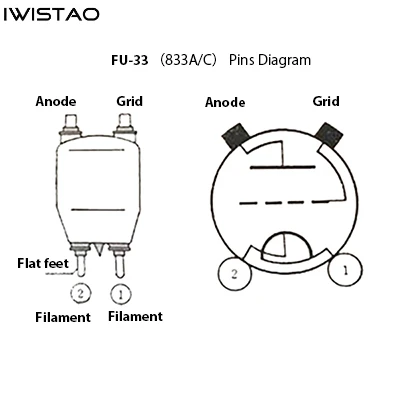 真空管 FU33 真空管アンプ交換 833A/C ハイパワー出力 HIFI オーディオ