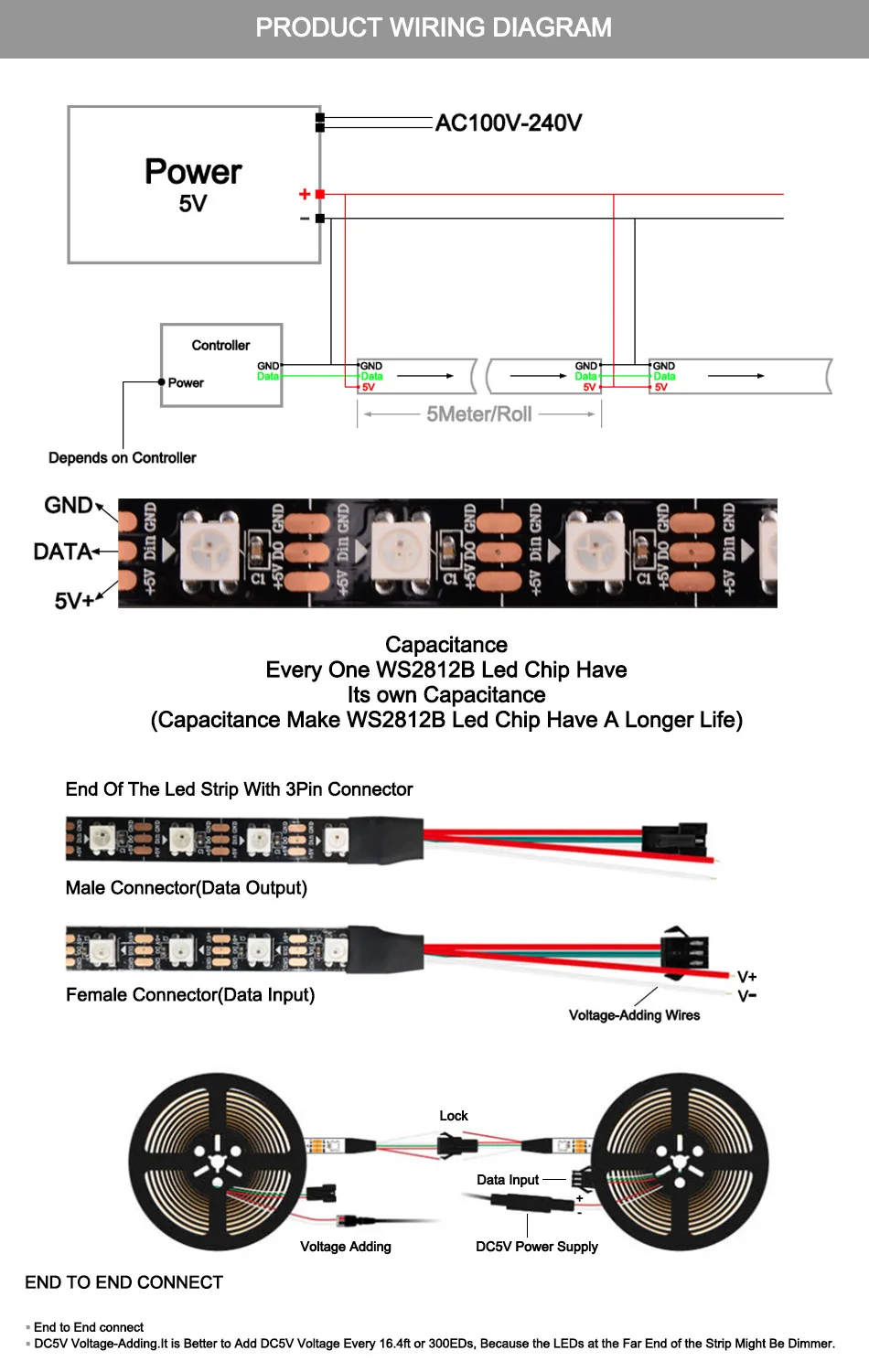 5V WS2812B RGB Smart Led Streifen Lichter WS2812 Individuell adressierbar 30/60/144LEDs/m Pixel Magic Tape Licht IP30 IP65 IP67 – Detail 7