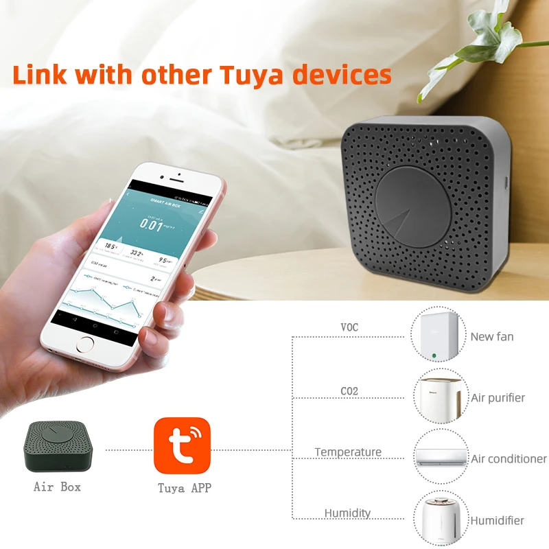 

WIFI Tuya ZIGBEE Smart Carbon Dioxide Detector APP Control Air Box CO2 Gas Sensor Formaldehyde VOC Temperature Humidity Sensor