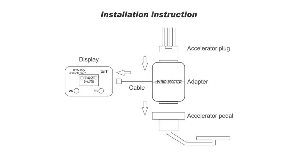 For JEEP KIA HONDA HUMMER Electronic Throttle Accelerator Bluetooth App Chip Tuning Smartphone Control 10 Modes WindBooster