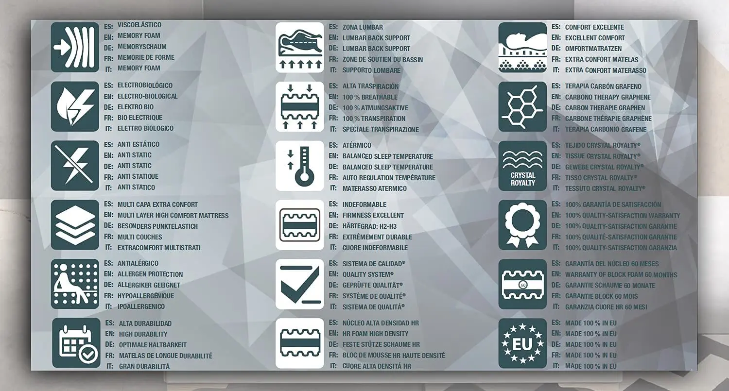 SIMPUR LOW COST, COLCHON Crystal Royalty, Todas Las Medidas, Altura 30 Cm, Espuma, Viscoelástico, Total Independencia De Lechos, Ergonómico,