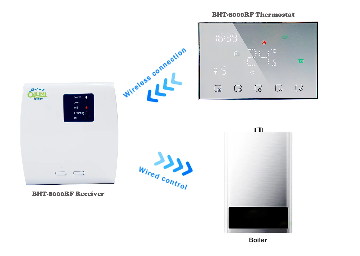 Imagem -04 - Qiumi rf Inteligente Wifi Termostato Programável Termostato de Água sem Fio Display Lcd Funciona com Alexa Casa do Google