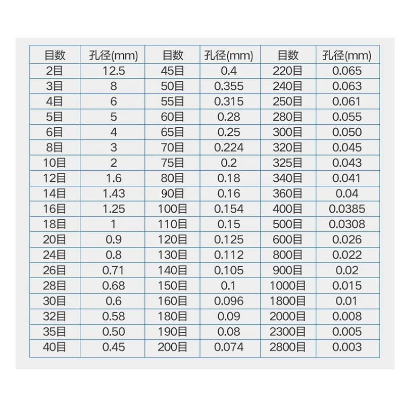 Peneira de malha redonda de aço inoxidável para máquina de peneira