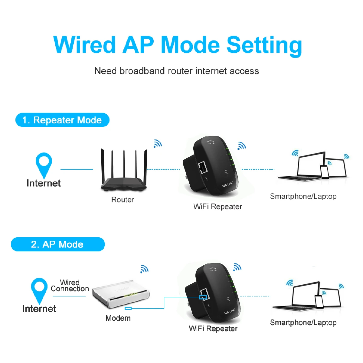 Repetidor de red inalámbrico, amplificador de señal WiFi, enrutador expansor de 300M de transmisión mejorada