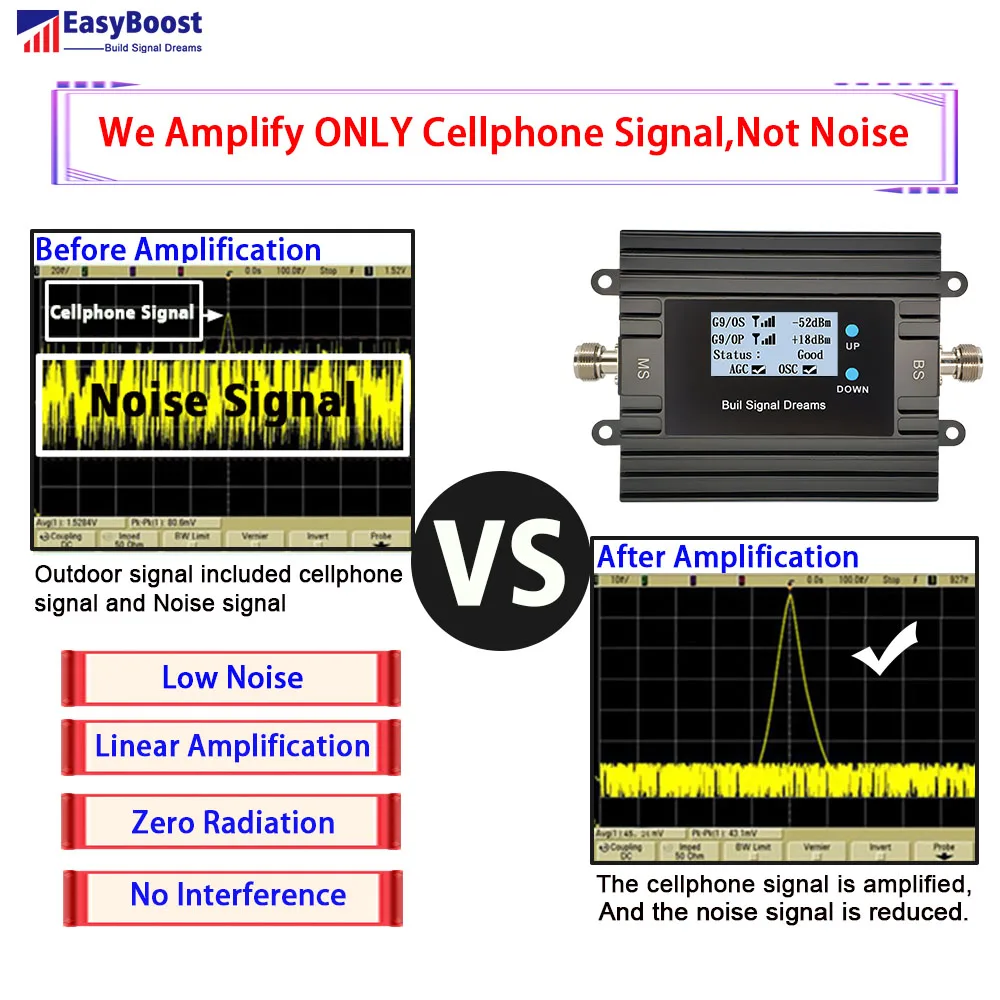 Imagem -04 - Easyboost Lte 4g 800mhz Egsm900mhz B20 b8 Signal Booster Gsm Repetidor Mais Fonte de Alimentação só