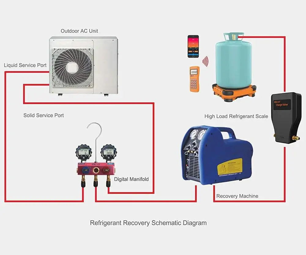 Elitech LMC-310A المبردات اللاسلكية الإلكترونية شحن الانتعاش مقياس الفريون مقياس رقمي HVAC مقياس الوزن شحن صمام