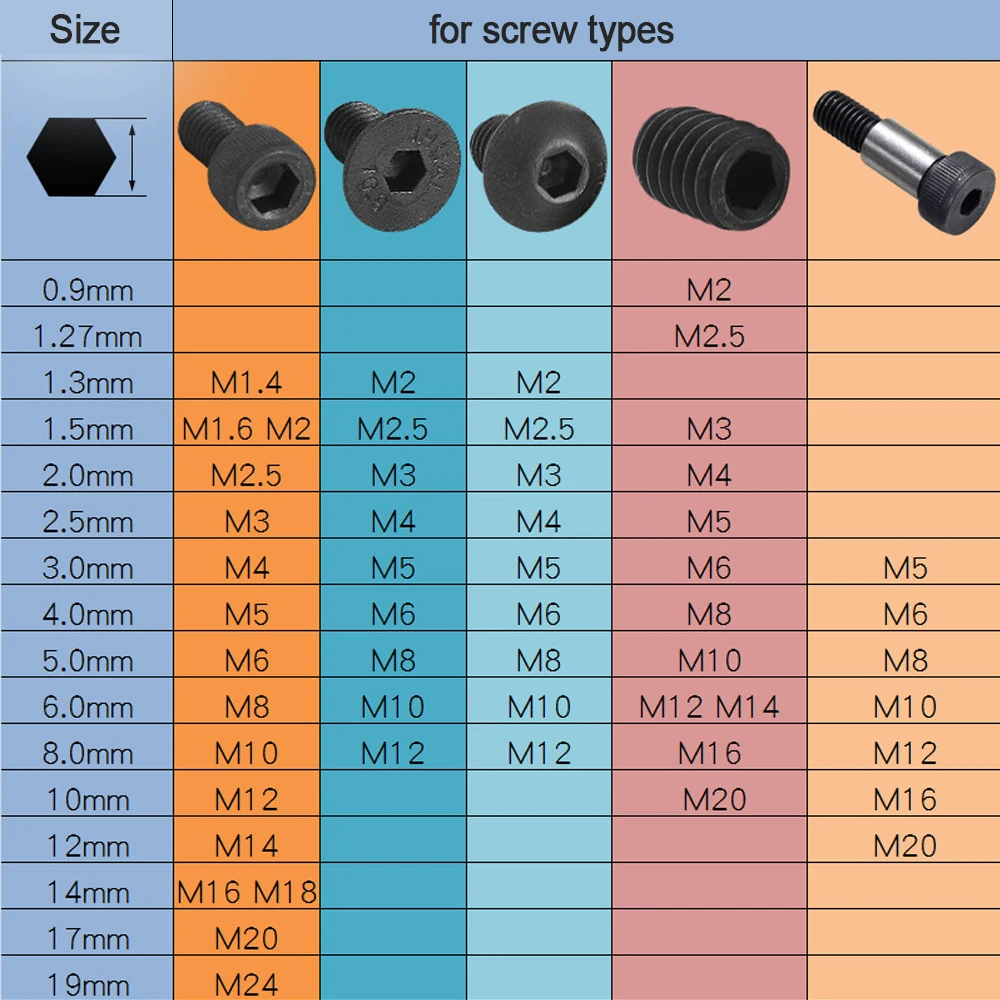 NINDEJIN-llaves hexagonales de acero al carbono, llave Allen de 35-2000 piezas, 0,9, 1,27, 2, 1,5, 3, 4, 5, 6, 8mm