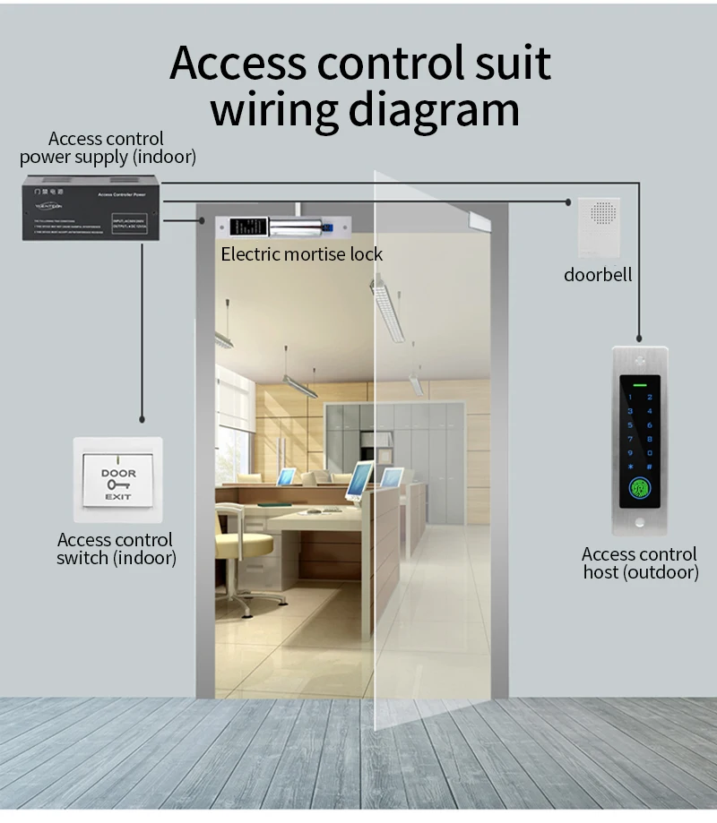 IP66 Waterproof Metal Case Electric Lock Embedded Mounted Access Control Lock RFID 125Khz Reader Wiegand Output 1000 User