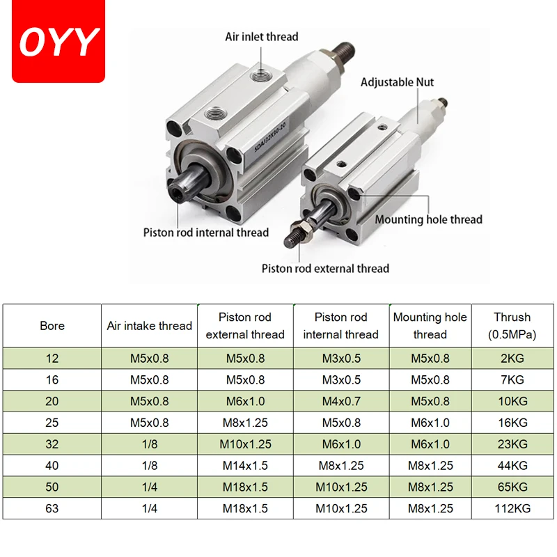 Seria SDAJ32 regulowany skok pneumatyczny Cylinder pneumatyczny 20/30/40/50/75/100 kompaktowy Cylinder -20-30-50-S-B-SB dwustronnego działania