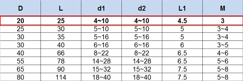 Эта специальные ссылки за дополнительную плату за доставку или что-то