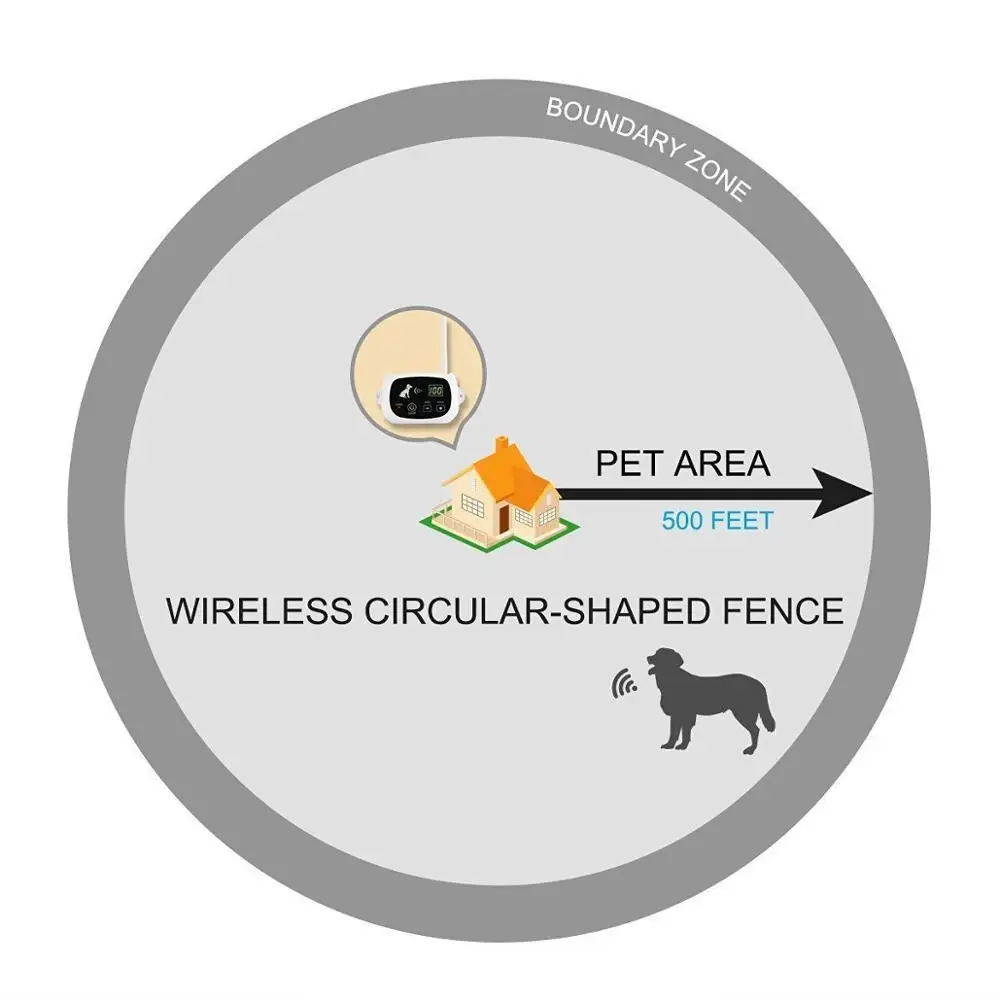 1/2/3 Wireless Electric Dog Pet Fence Shock Collar System Waterproof Transmitter 100g2280