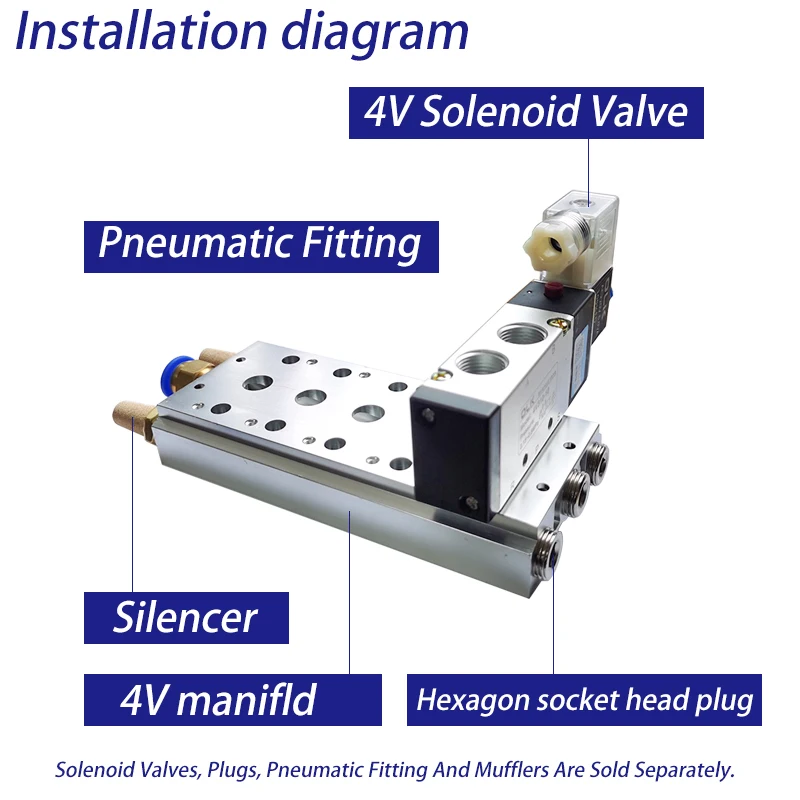 Elettrovalvola 4V Pneumatica — dettaglio 2