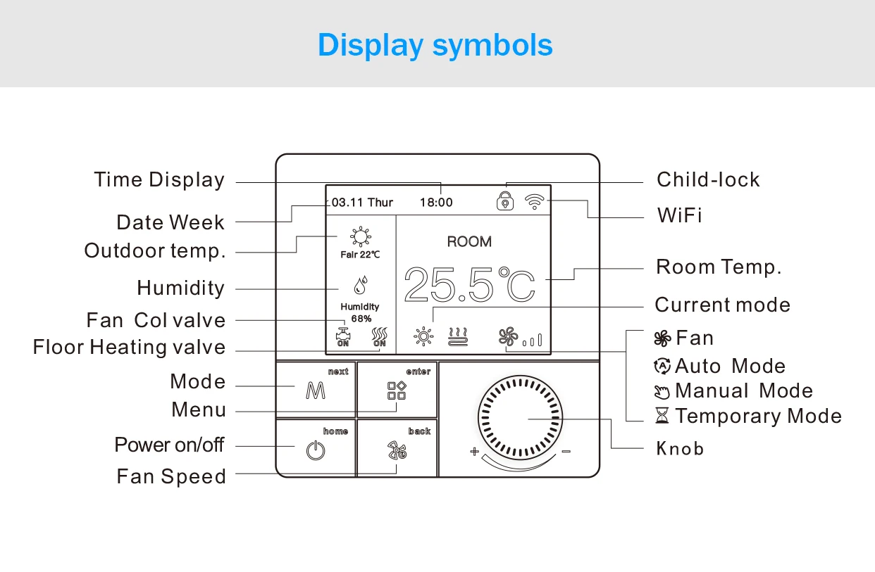 Qiumi RGB Colorful Smart WiFi Thermostat for Water / Floor Heating Electric  / Gas Boiler Works with Alexa Goog Home