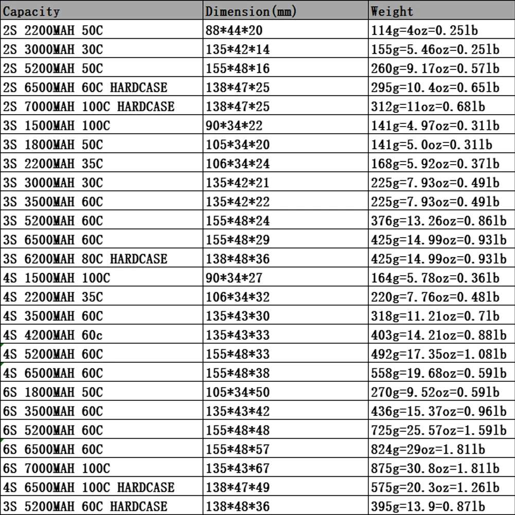 DXF 2S 3S 4S 6S RC Lipo Battery 7.4V 11.1V 14.8V 22.2V 3300mah 4500mah 5200mah 6200mah 6500mah T Deans XT60 Hard Case Parts