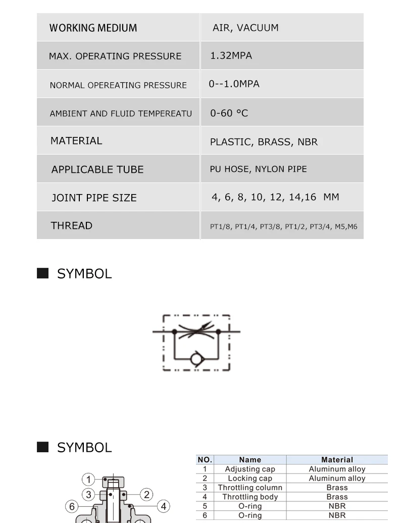 Magnetventil 1PCS A LOT LSA type Pneumatic Fitting 4 6 8 10 12mm Fast connection Air Speed Pressure Regulating Throttle Valve Pneumatik — Detail 3