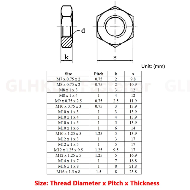 10pc M7 M8 M9 M10 M12 M14 M16 Metric Fein Gewinde Dünne Hexagon 