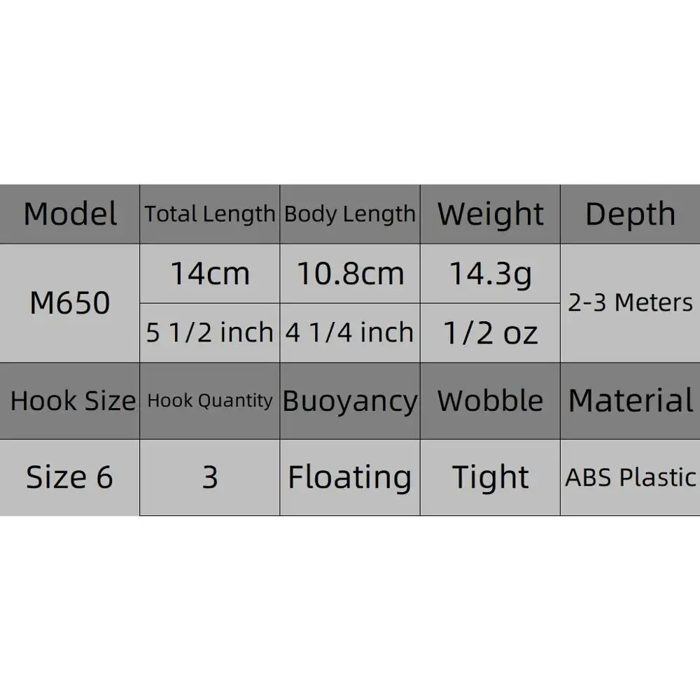 wLure Minnow Fishing Lure  14g 14cm Gill Slots Add More Water Weight in Head for Jerking Long Lip for Deep Diving Ability M650