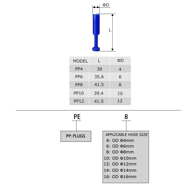 1PCS Pneumatic fitting PP pipe gas connectors direct thrust 4 to 12mm plastic hose quick couplings